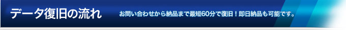 データ納品までの流れ